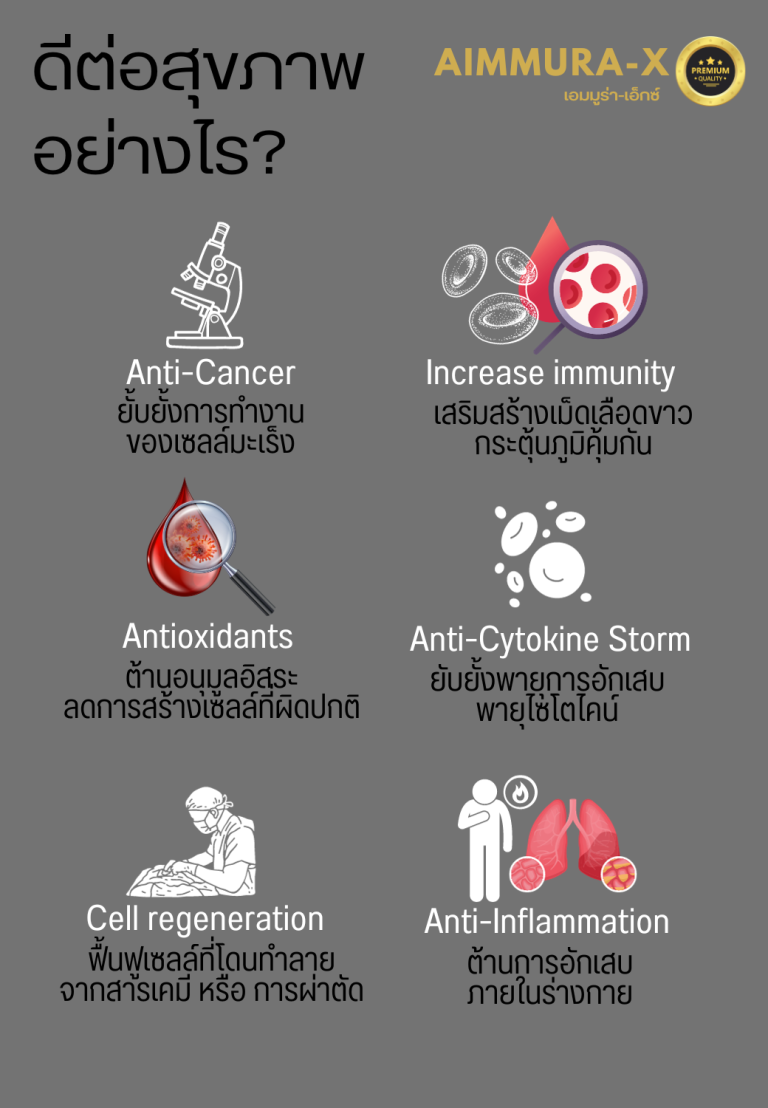 เซซามิน มะเร็ง