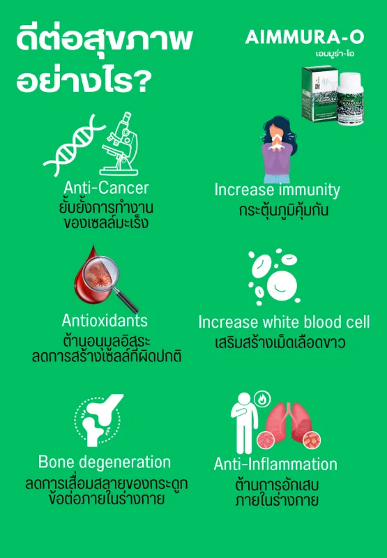 เซซามิน มะเร็ง